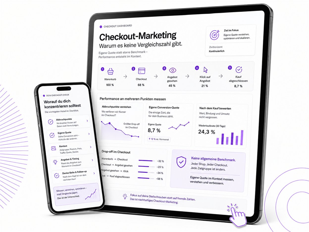 Ein Tablet und ein Smartphone zeigen ein Checkout-Dashboard: auf dem Tablet die Zeilen &bdquo;Checkout-Marketing&ldquo; und &bdquo;Warum es keine Vergleichszahl gibt&ldquo;, darunter eine fünfstufige Strecke von Warenkorb über Checkout, Angebot gesehen und Klick bis Kauf abgeschlossen mit abnehmenden Anteilen, Felder zu Abbruchpunkten und eigener Quote sowie der Hinweis &bdquo;Keine allgemeine Benchmark. Jeder Shop. Jeder Checkout. Jede Zielgruppe ist anders.&ldquo; Auf dem Smartphone &bdquo;Worauf du dich konzentrieren solltest&ldquo; mit fünf Punkten von Abbruchpunkten bis Danke-Seite.