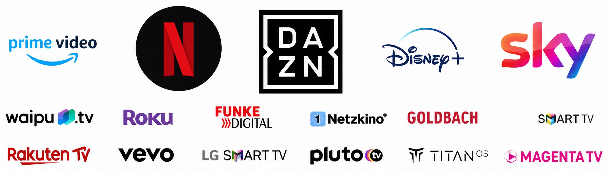 Die buchbaren CTV-Inventare als Wortmarken in drei Reihen. Oben die fünf Premium-Umfelder Prime Video, Netflix, DAZN, Disney+ und Sky, darunter waipu.tv, Roku, Funke Digital, Netzkino, Goldbach, Samsung Smart TV, Rakuten TV, Vevo, LG Smart TV, Pluto TV, Titan OS und Magenta TV.