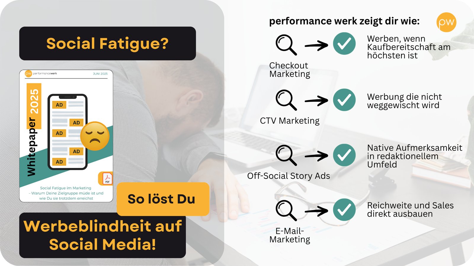 Links das Titelblatt eines Whitepapers „Social Fatigue im Marketing“ von Juni 2025, davor ein Smartphone voller Werbeflächen, dazu die Zeilen „Social Fatigue?“, „So löst Du“ und „Werbeblindheit auf Social Media!“. Rechts unter der Zeile „performance werk zeigt dir wie:“ vier mit Häkchen markierte Aussagen zu Checkout-Marketing, CTV, Off-Social Story Ads und E-Mail-Marketing: „Werben, wenn Kaufbereitschaft am höchsten ist“, „Werbung die nicht weggewischt wird“, „Native Aufmerksamkeit in redaktionellem Umfeld“, „Reichweite und Sales direkt ausbauen“. Im Hintergrund blass eine Person mit dem Kopf auf einem Schreibtisch.