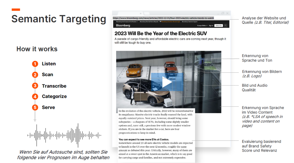 Ein Schaubild zur Erläuterung von Semantic Targeting