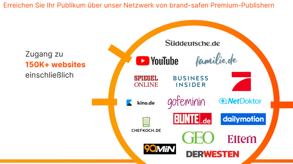 Eine Auflistung von brand-safen Premium-Publishern und ihren Logos